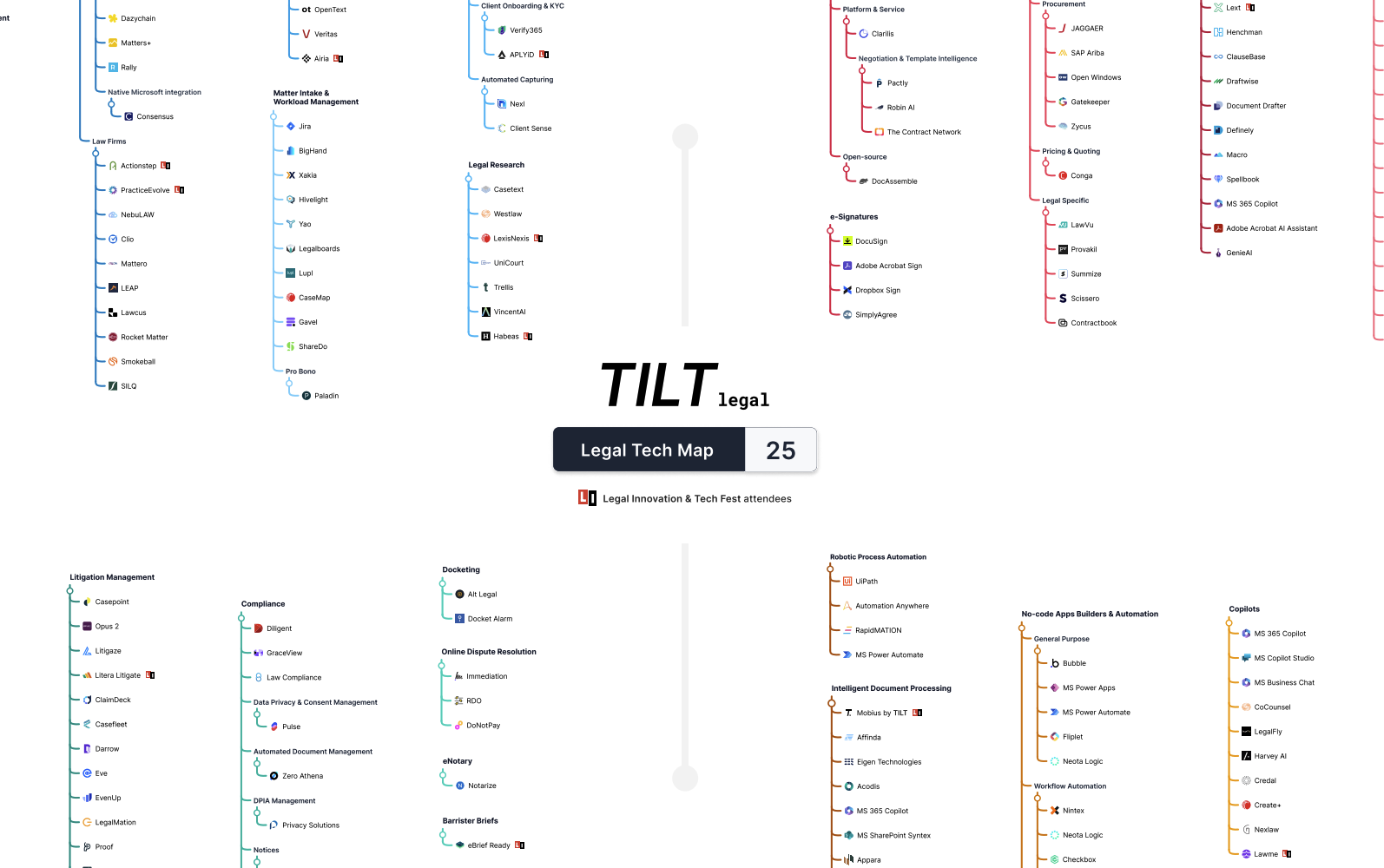2025 Legal Tech Map-profile
